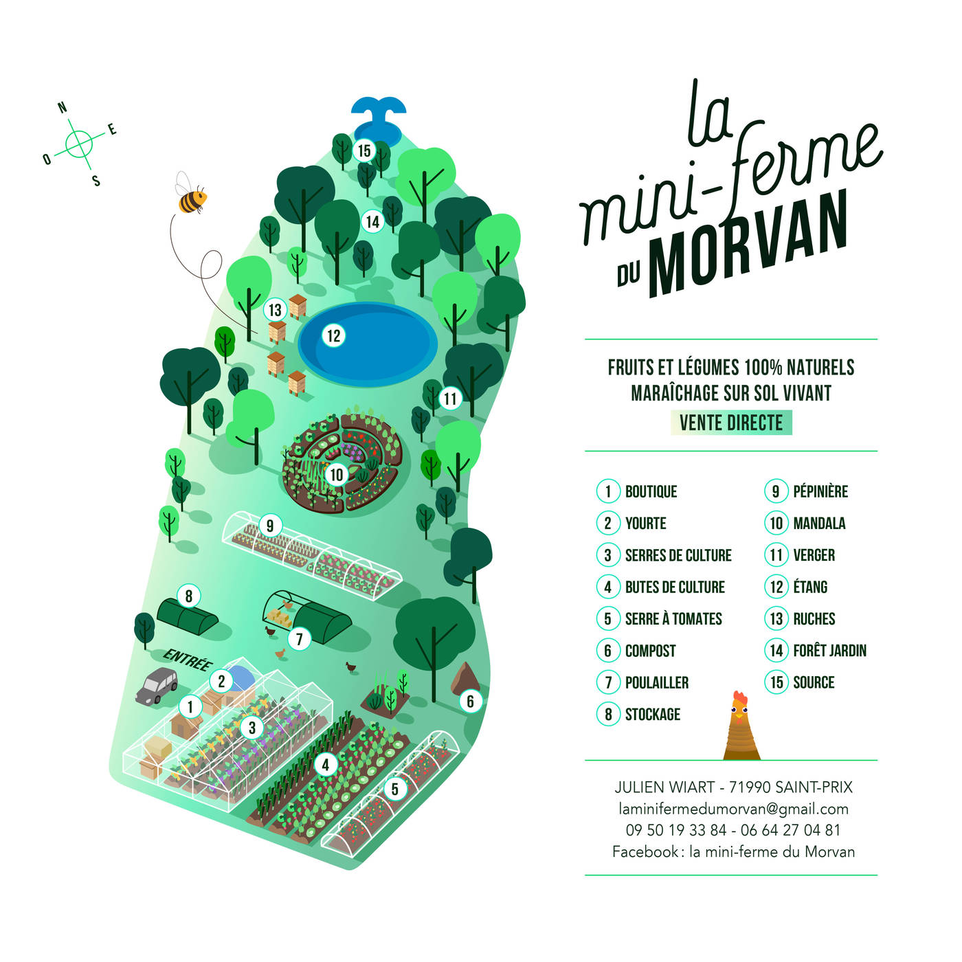 La mini-ferme du Morvan